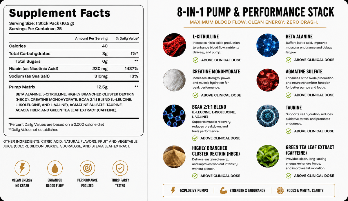 Clinical dose comparison