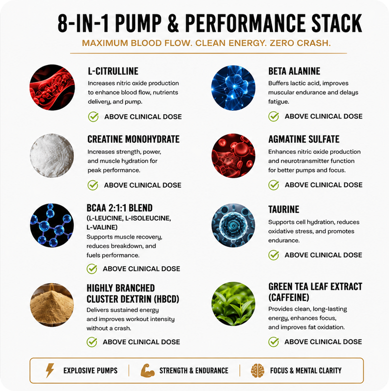Clinical dose comparison